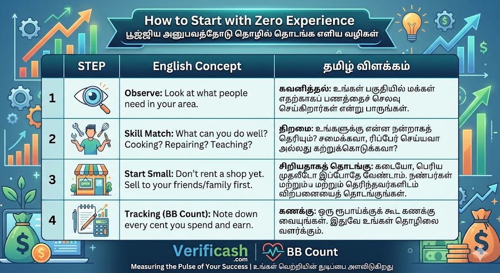This steps are helping to improving your skills